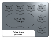 IDX VL-4Si Charger & Endura 10/HL9 Batteries (6 Way) Foam Insert